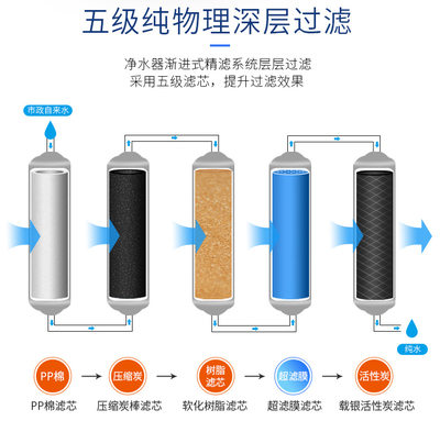 煙臺家用凈水器加盟前景與濾芯更換指南，附綠佳凈水機(jī)安裝服務(wù)解析