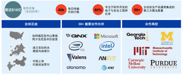 安波福全新啟航 聚焦自動(dòng)駕駛“大腦”與“神經(jīng)”，引領(lǐng)未來(lái)出行安全變革