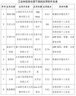 工信部下架蜻蜓FM等67款APP，上海網絡與信息安全軟件產業迎發展契機